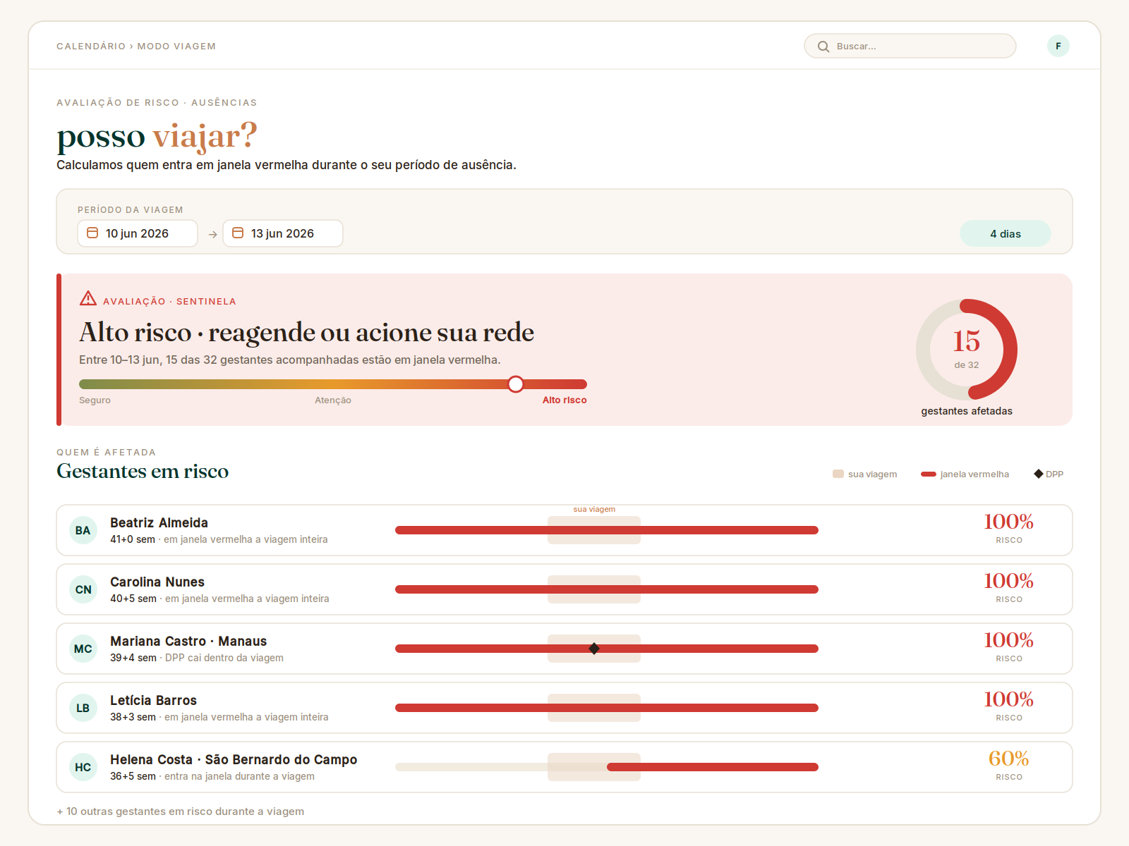 Tela Modo viagem da Sentinela: avaliação de risco de ausência